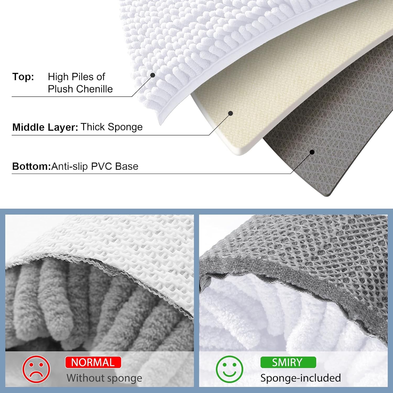 Bathroom Rugs Sets 2 Piece, Soft Absorbent Chenille Machine Washable Non Slip