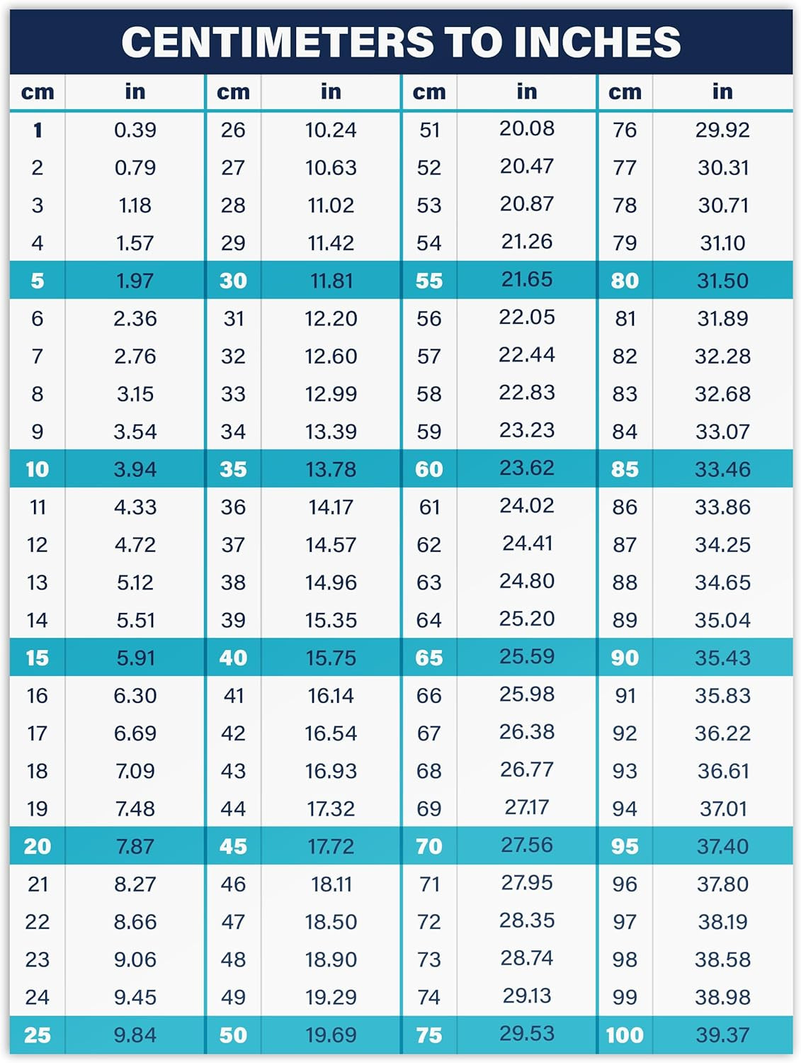 Centimeters to Inches Conversion Chart – Weatherproof Vinyl Sticker 8&Prime;x6