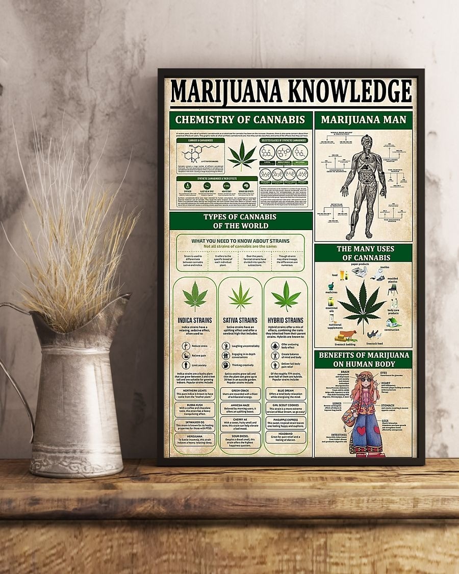 Vintage Cannabis Knowledge Art, Marijuana Knowledge Poster – Unframed