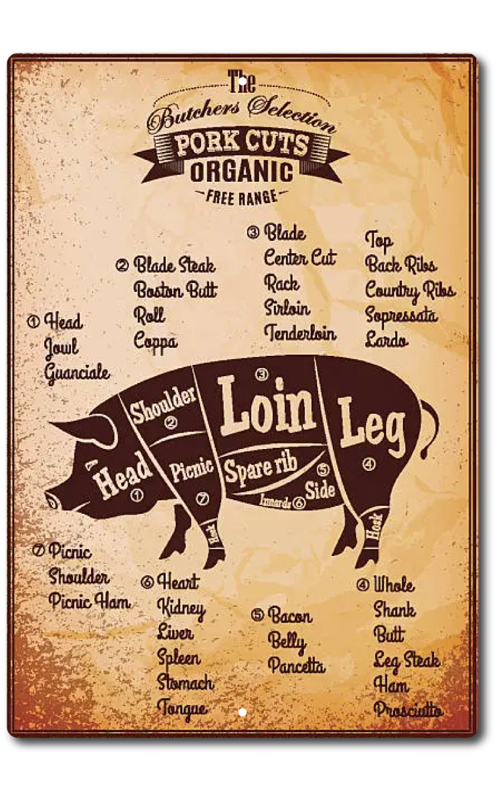 TIN SIGN Pork Cuts Metal Décor Wall Shop Farm Pig Kitchen Store BBQ Sign