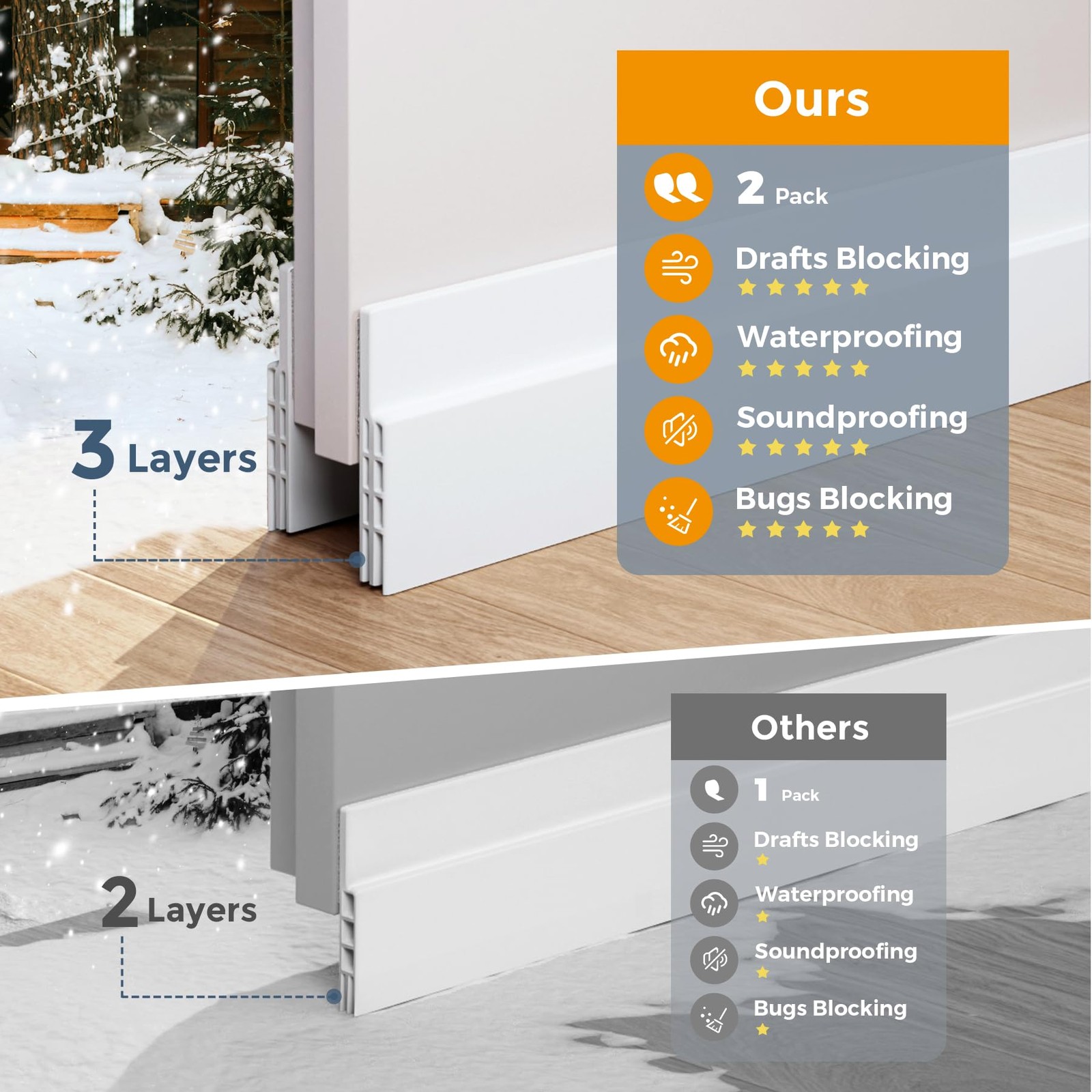 GroTheory 2 Pack Door Draft Stopper, Under Door Sweep for Exterior & Interior