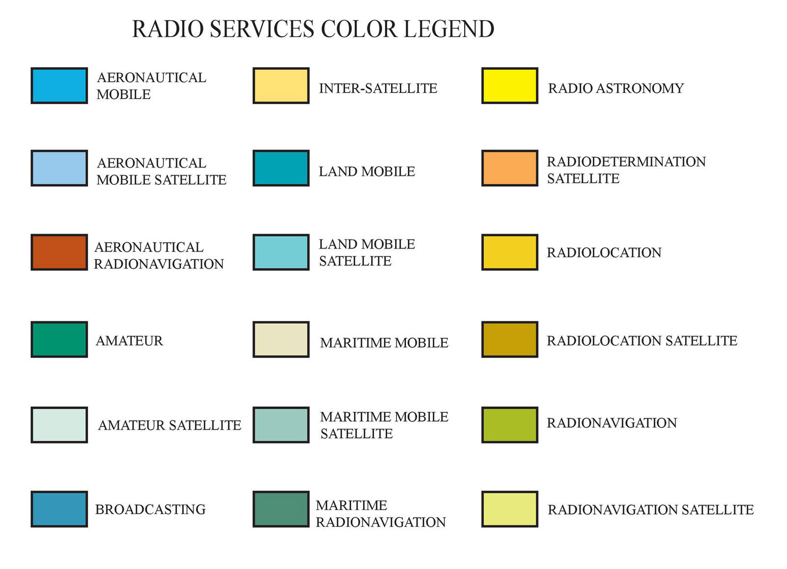 2016 Ham Radio US Frequency Allocations Radio Spectrum Chart ARRL Poster Gift