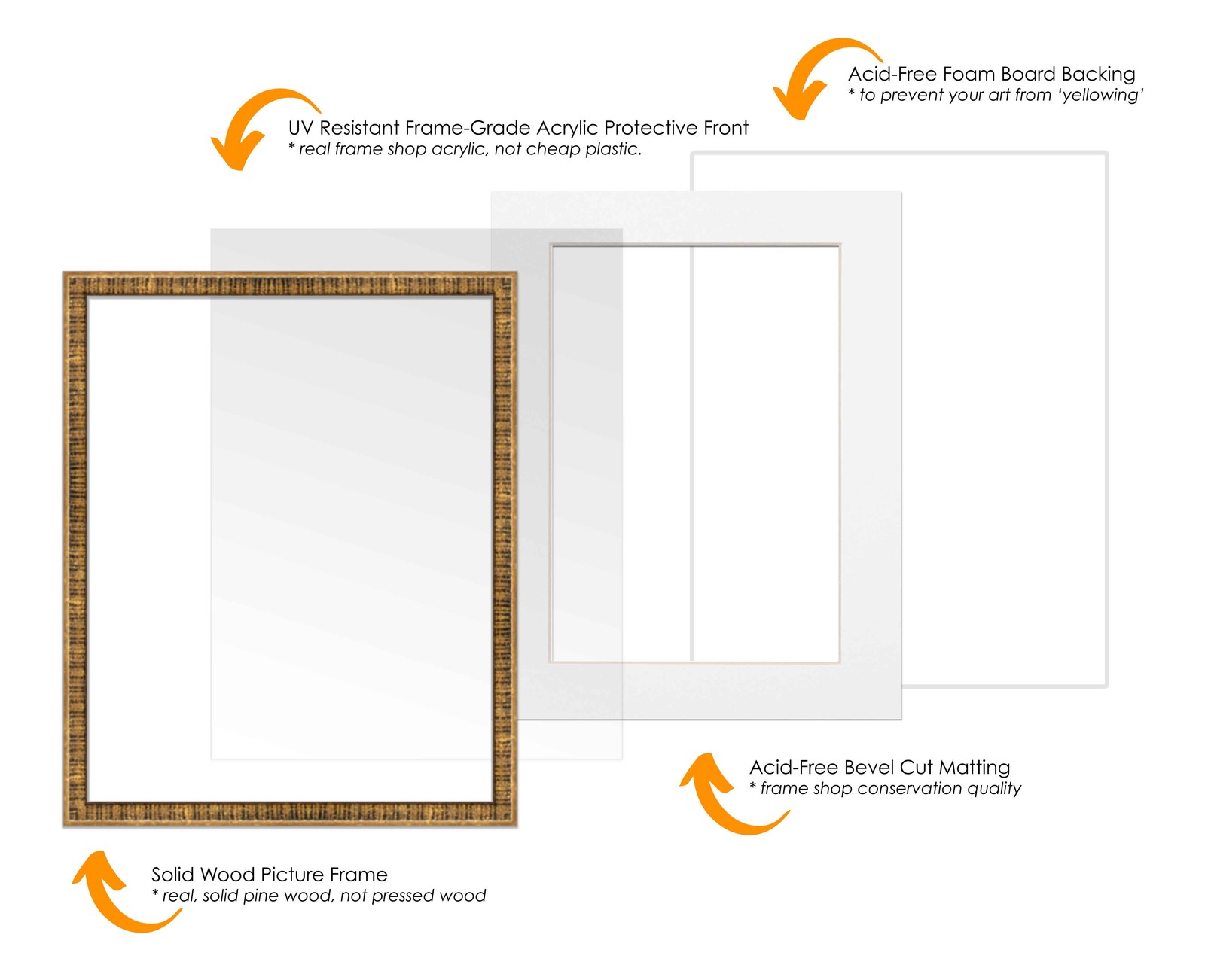 3×3 In Frame Gold With White Picture Mat For 3×3 In Photo – Gold 7×7 Frame To Di