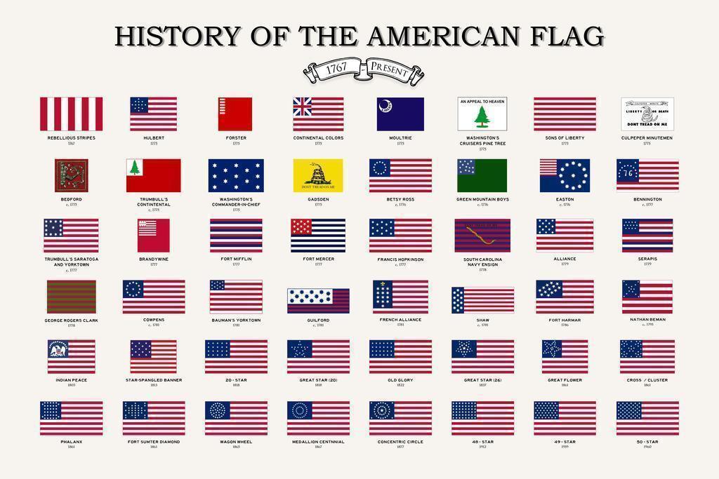 History Of The American Flag US History Classroom Poster 24×16