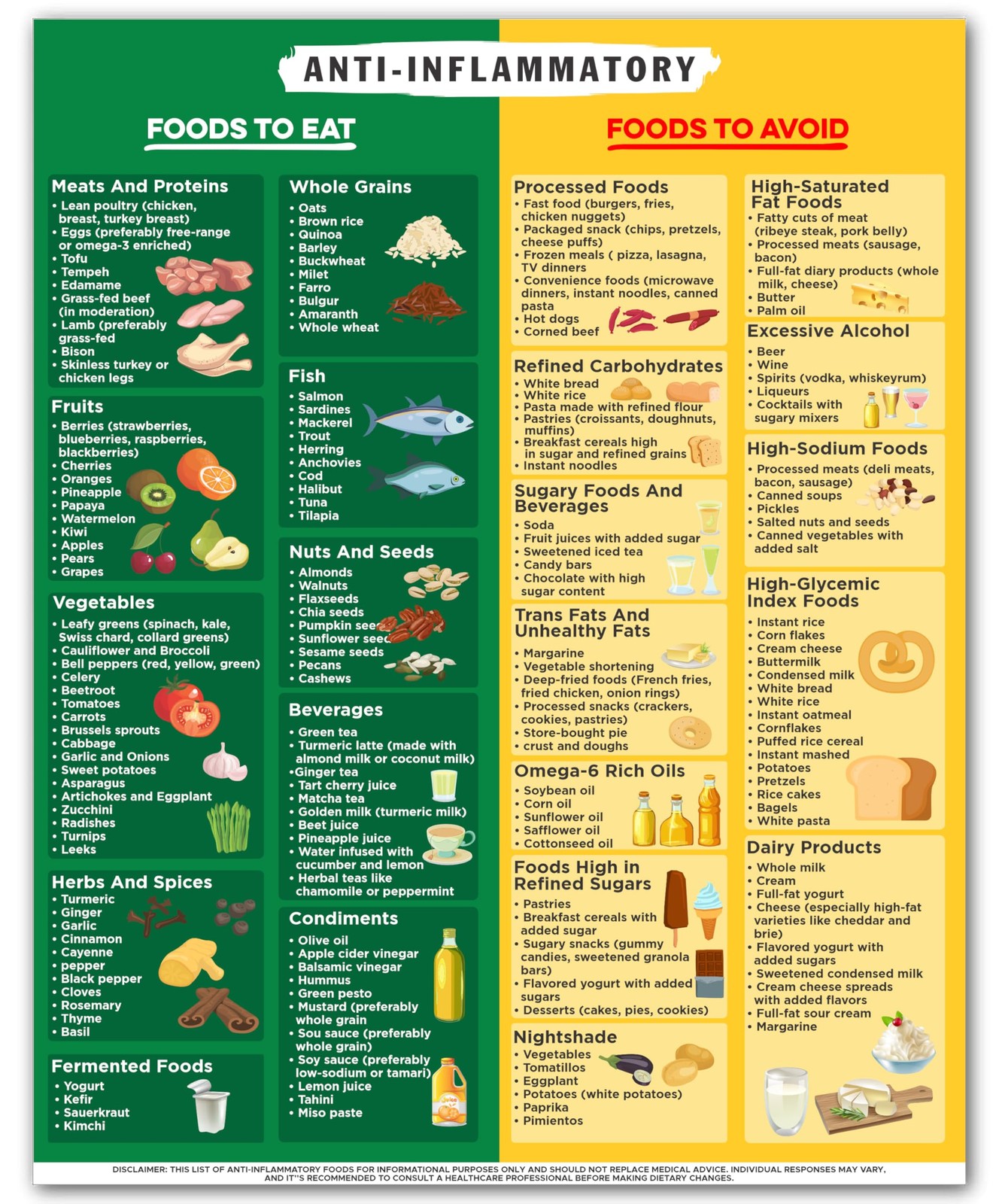 Anti Inflammatory Food Chart – 8×10 10&Prime;L x 8&Prime;W,