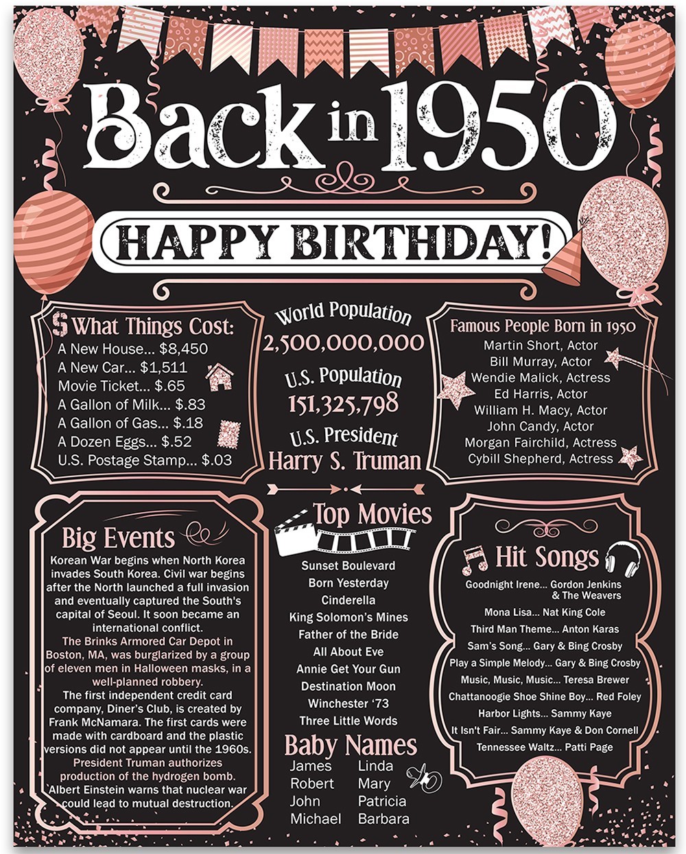 76th Birthday Decorations 1950 Back in 1950 Poster 11×14 Unframed Party Gift