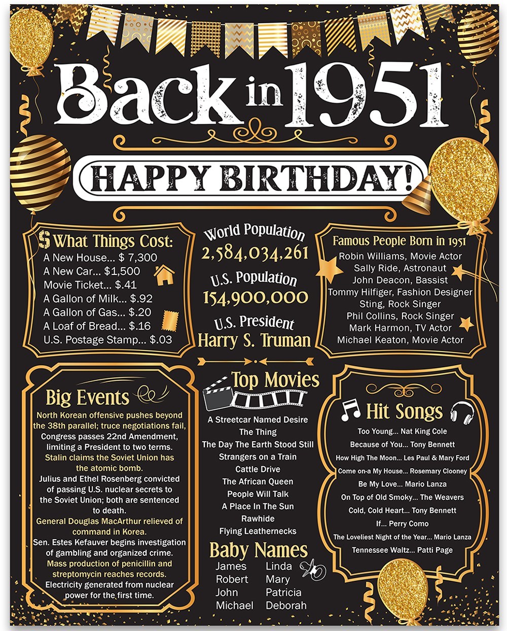 75th Birthday Decorations 1951 Back in 1951 Poster 11×14 Unframed Party Gift