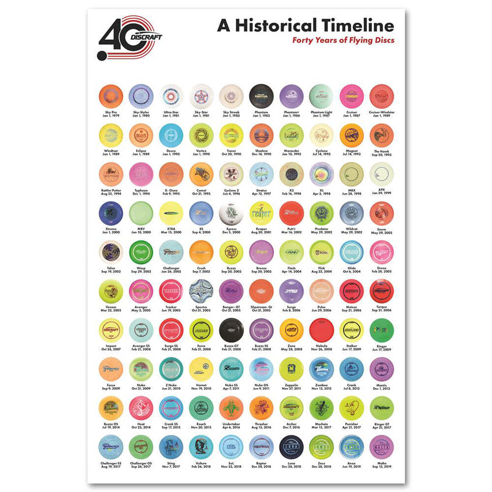 Discraft 12&Prime; X 18&Prime; Disc Golf Poster – 40 YEARS OF DISCS