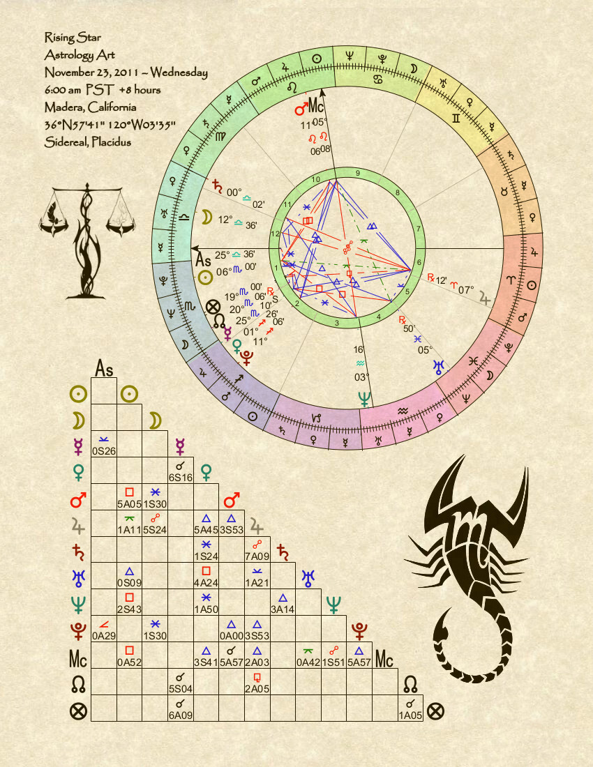 Astrology Art Print Personal Birth Chart Wall Decor Astrology Gift Natal Chart