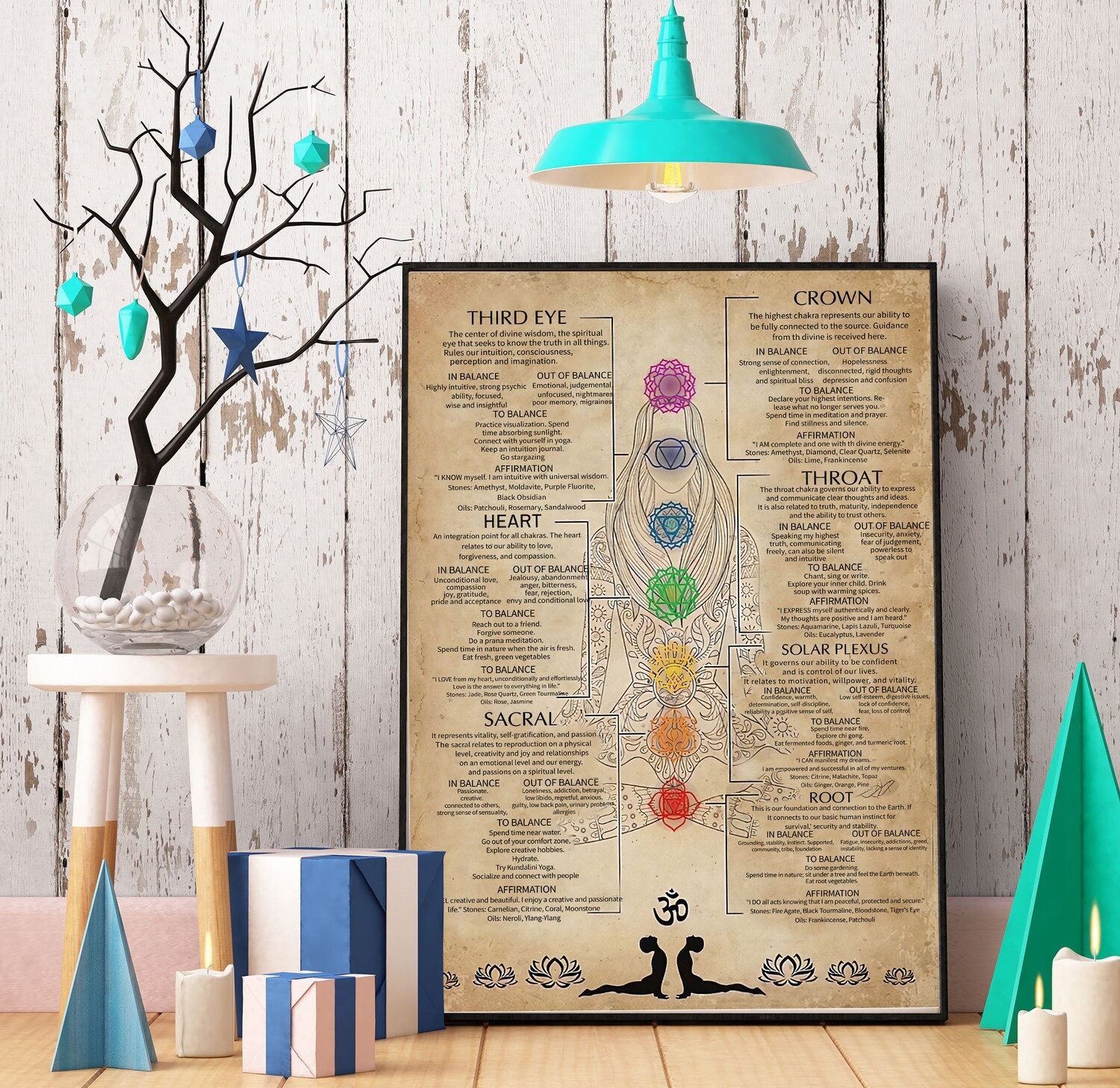 7 Chakras Knowledge Poster Meditation Yoga Wall Art Room Decor
