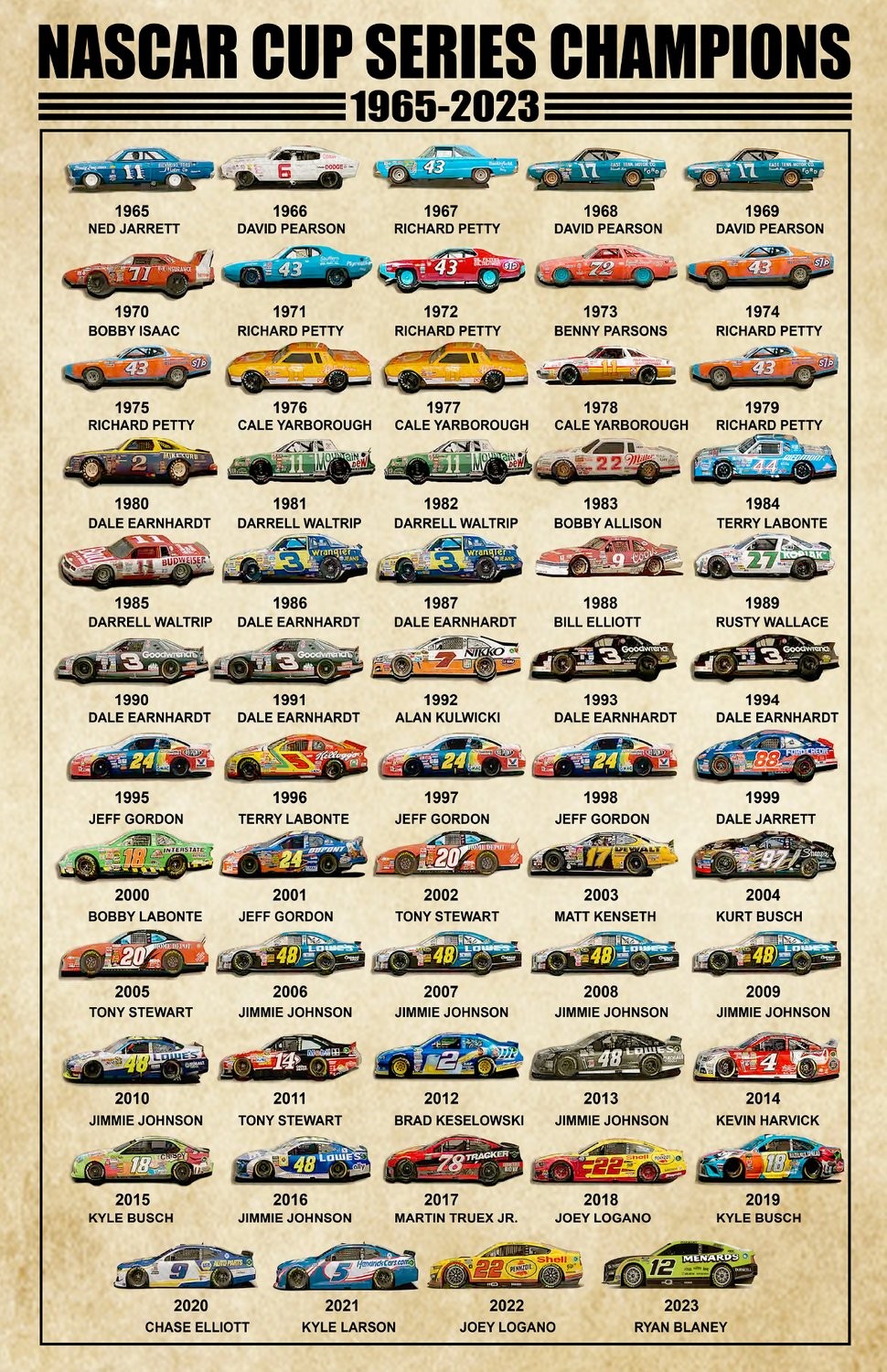 NASCAR Cup Series Champions 1965-2023 Poster Wall Art History Racing Print
