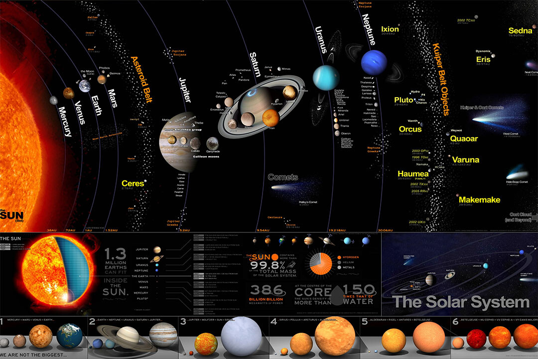 The Solar System Milky Way Silk Planet Universe Space Gift Wall – POSTER 20&Prime;x30&Prime;