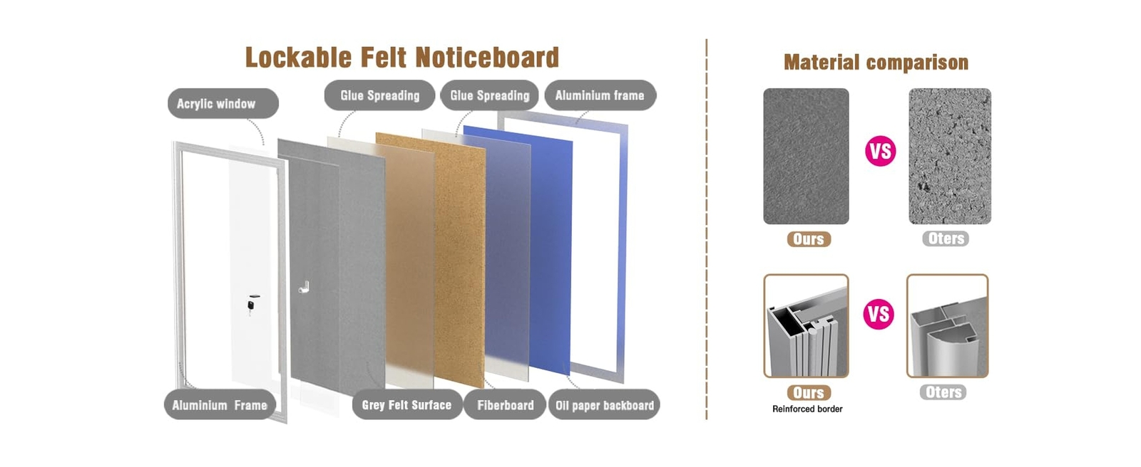 36&Prime;x24&Prime; Enclosed Bulletin Board, Outdoor Lockable Weather-Resistant Aluminum …