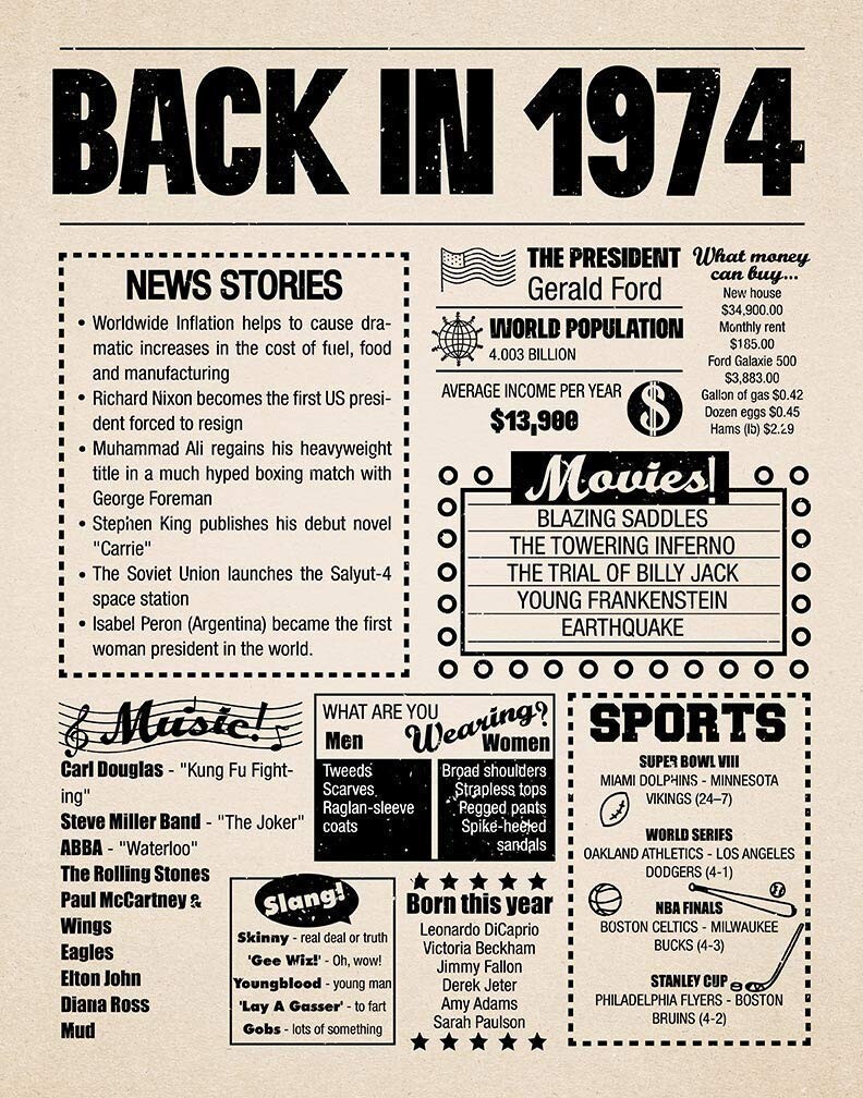 Year in History 1974 POSTER 24 X 18 Inches (Year You Were Born Gift) Very Nice!