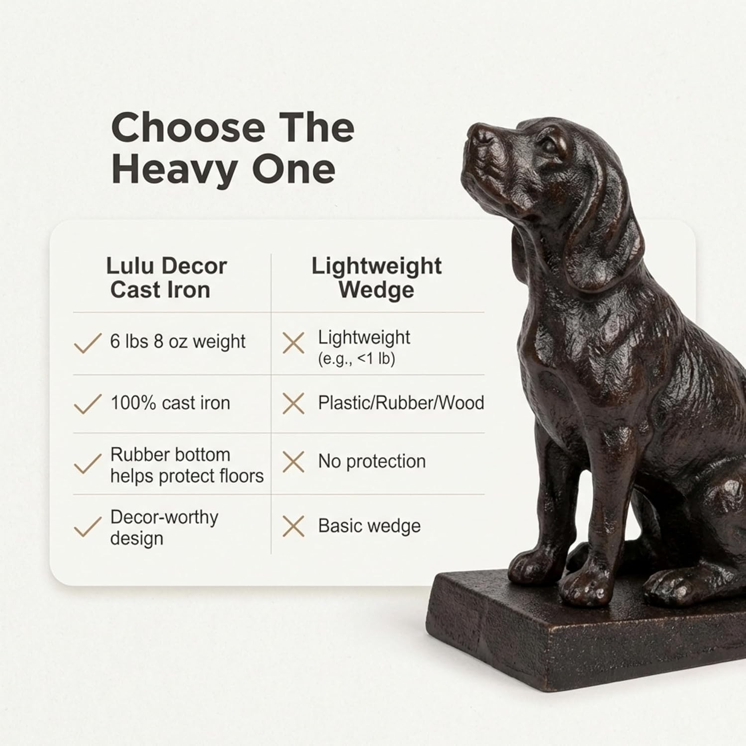 Durable 6 lbs 8 oz Dog Door Stopper in Antique Black – Perfect for Dog Lovers
