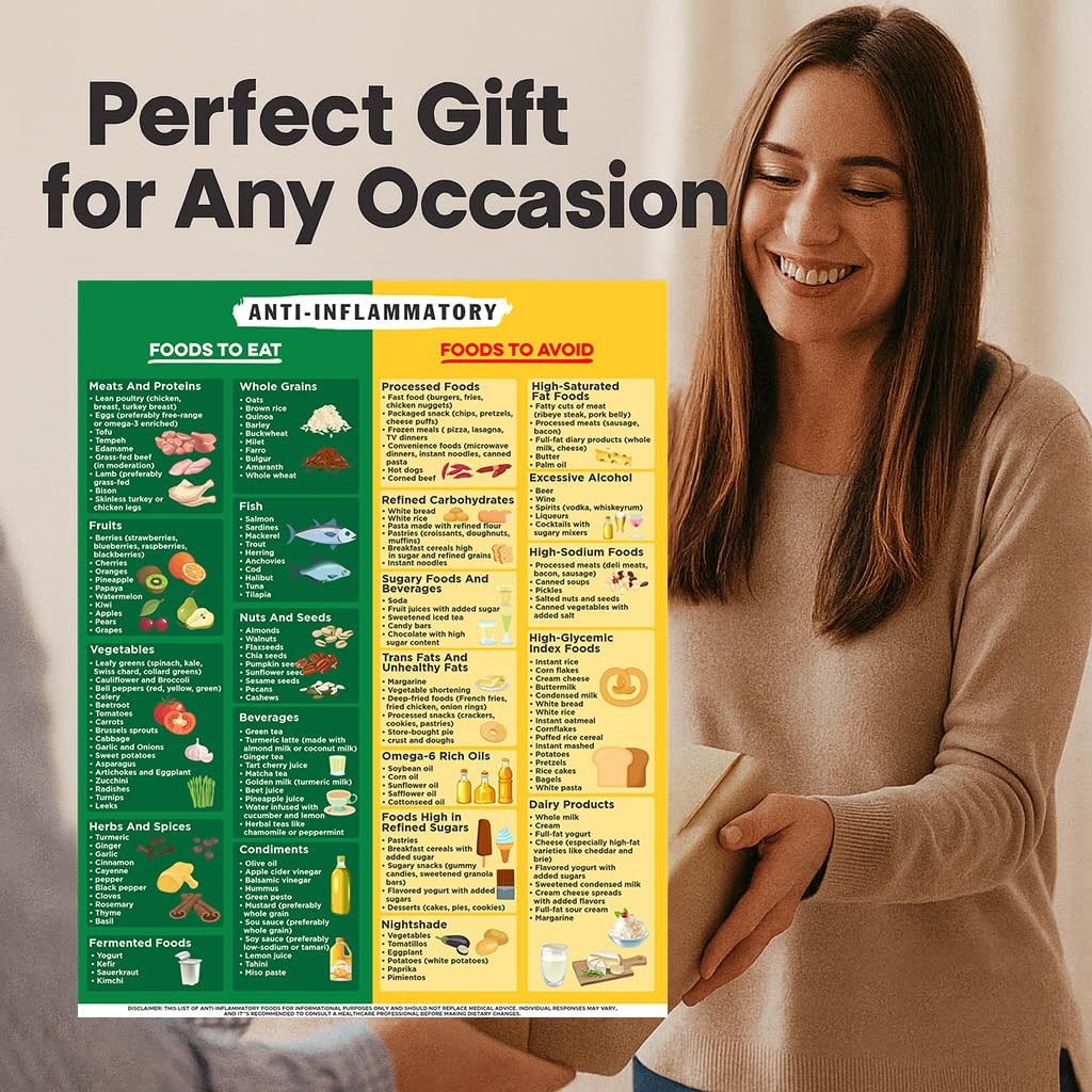 Anti Inflammatory Food Chart – 8×10 10&Prime;L x 8&Prime;W,