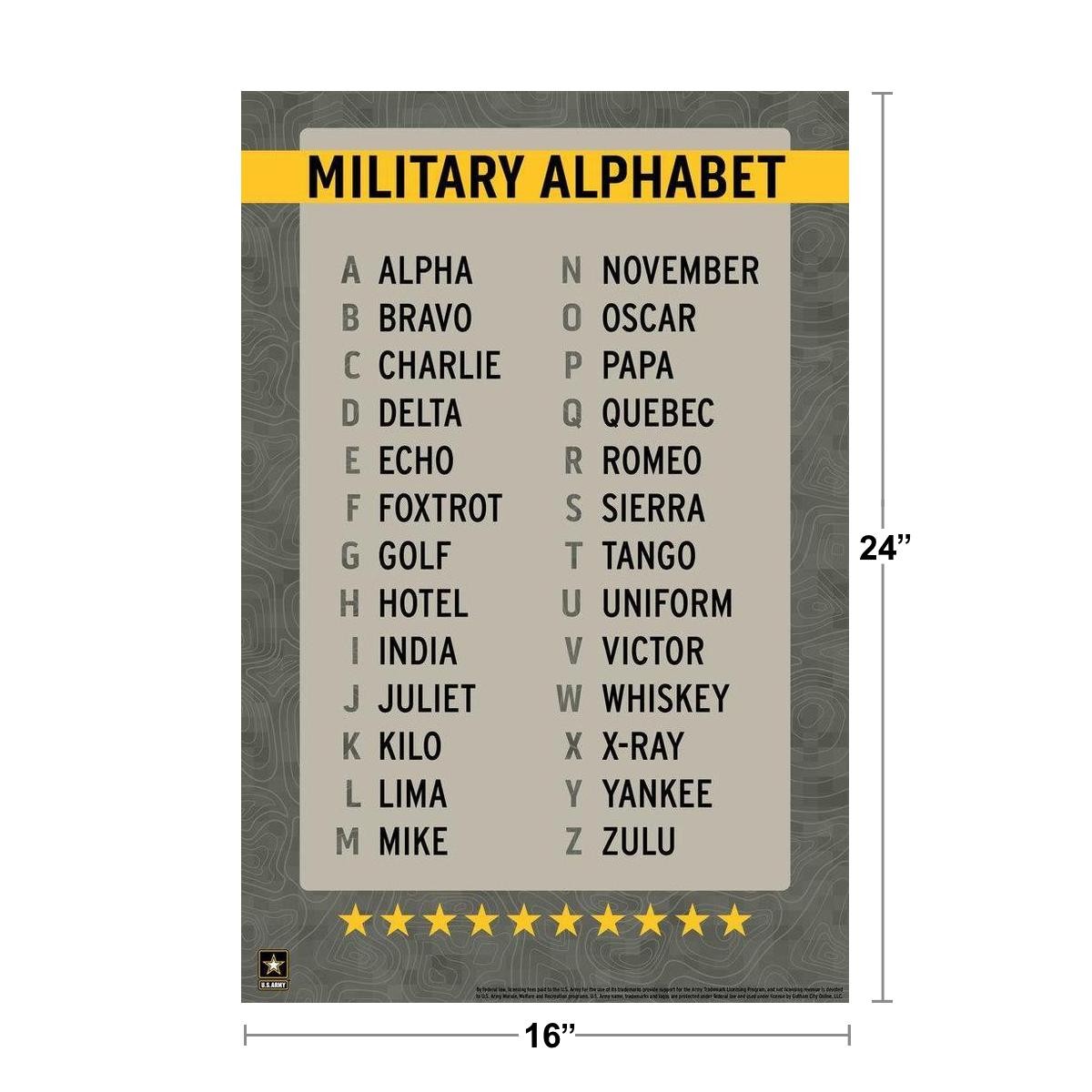 Military Alphabet Reference Chart Phonetic USA Art Print Poster 16×24