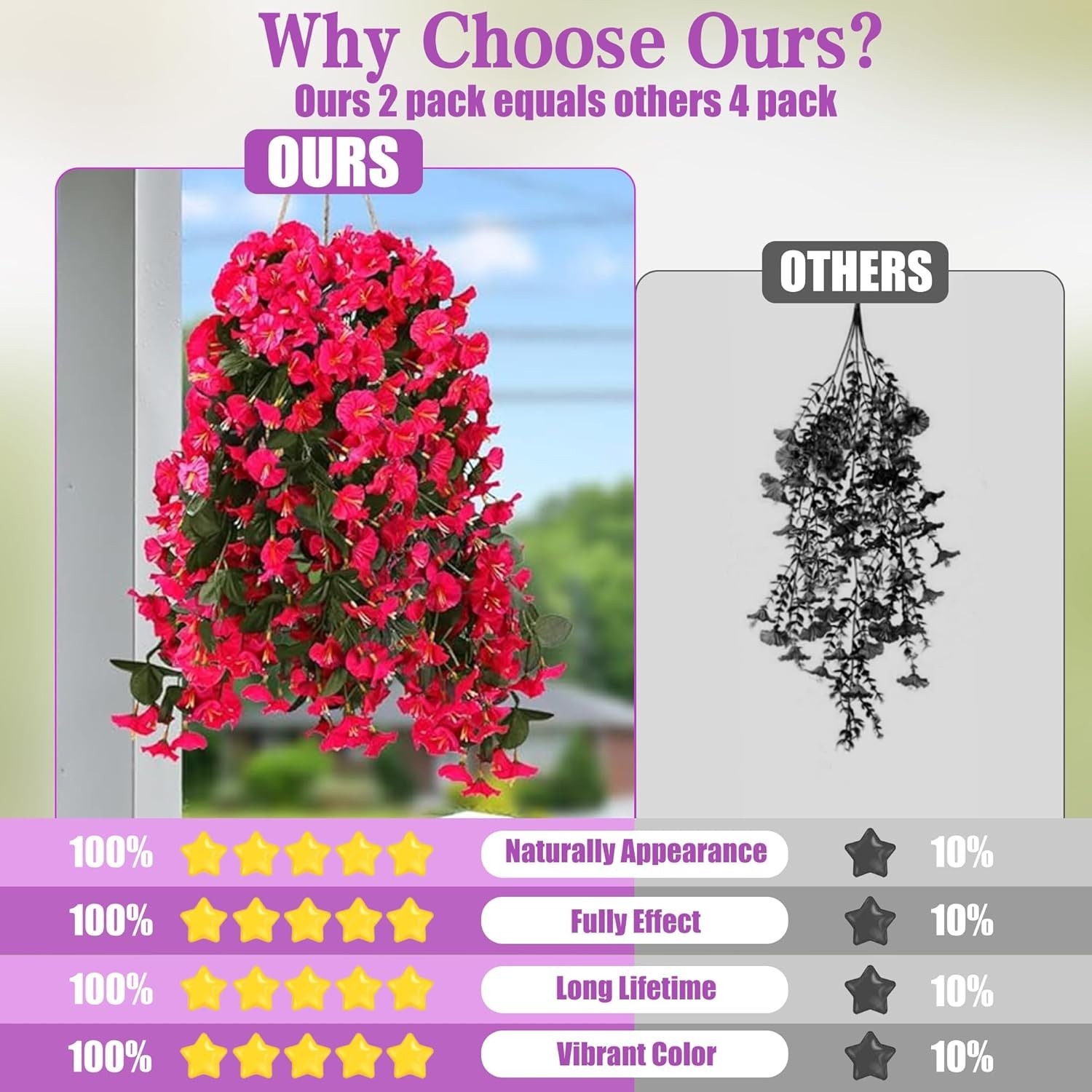 Beautiful 2PCS Artificial Hanging Flowers – Trailing Vines for Home Decor