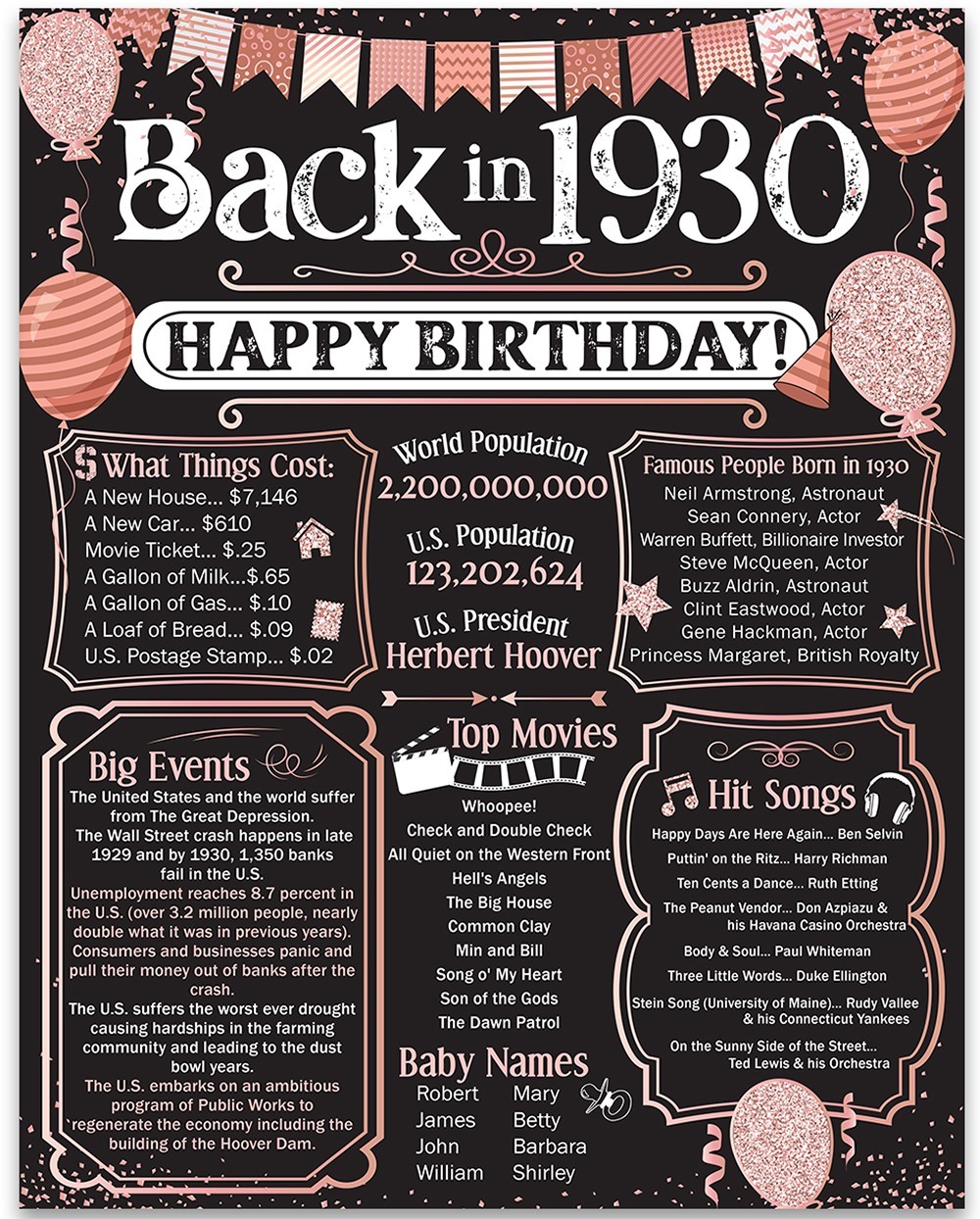 96th Birthday Decorations 1930 Back in 1930 Poster 11×14 Unframed Party Gift