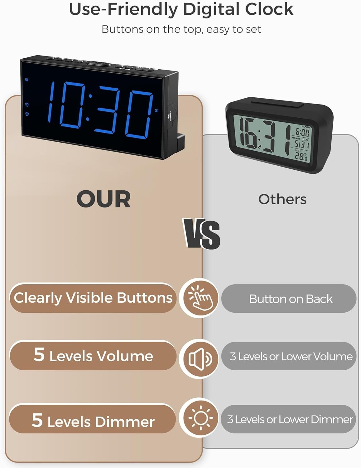 User-Friendly Dual Alarm Clock with Snooze & USB Charger – Perfect for All Ages